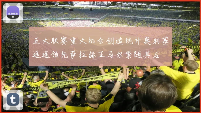 五大联赛重大机会创造统计奥利塞遥遥领先萨拉赫亚马尔紧随其后
