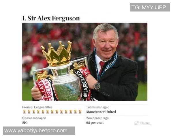 英格兰球队历史性成就欧冠百场仅有弗格森温格瓜帅三人达成